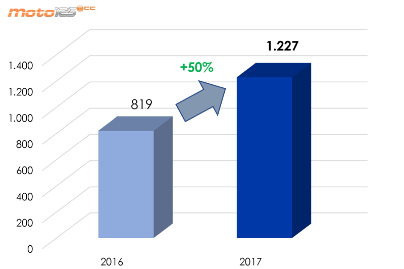 Ventas primer semestre 2017 Anesdor