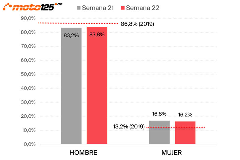 Impacto Covid mercado