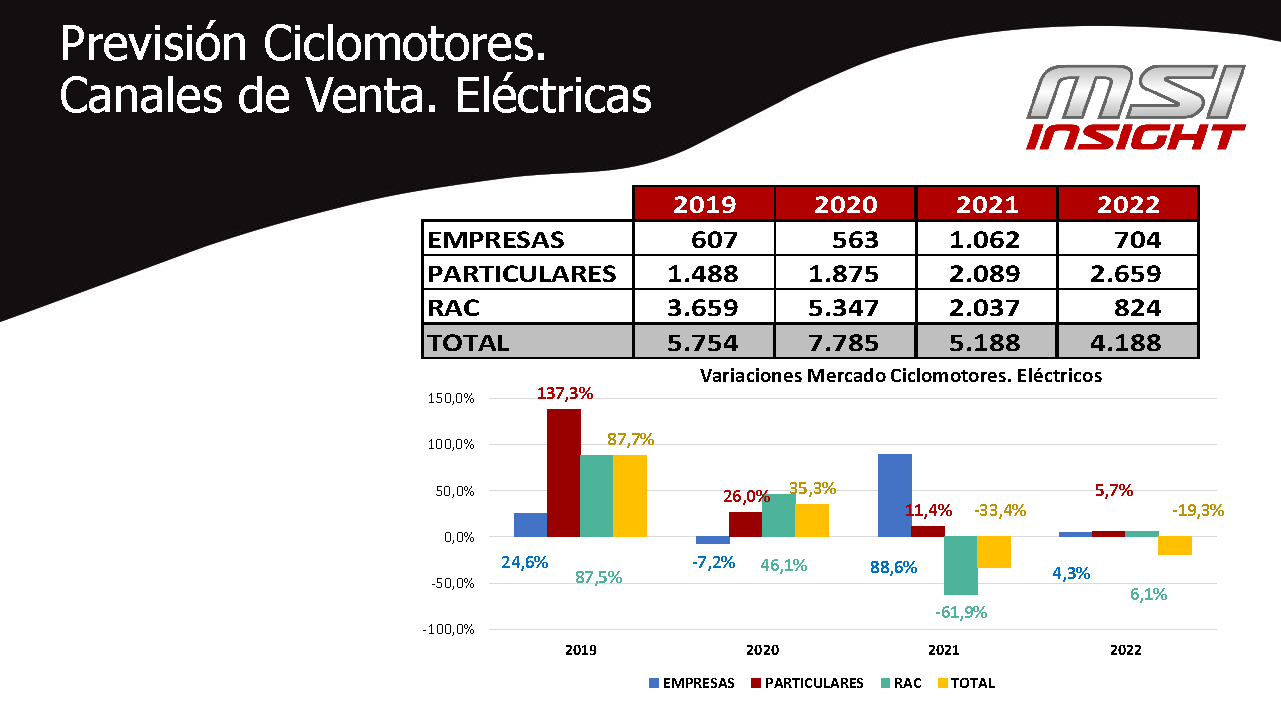 MSI Previsión 2021-2022