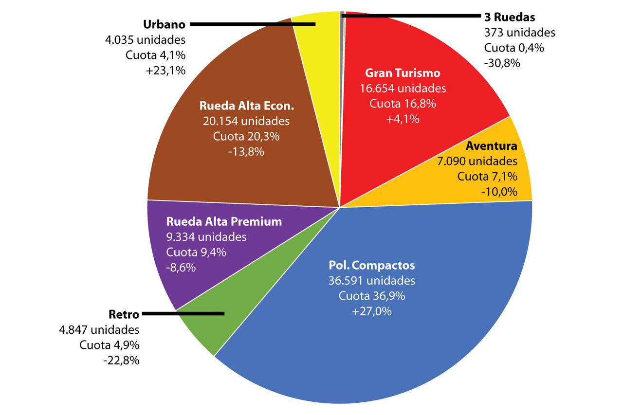 Superventas 125 cc 2025