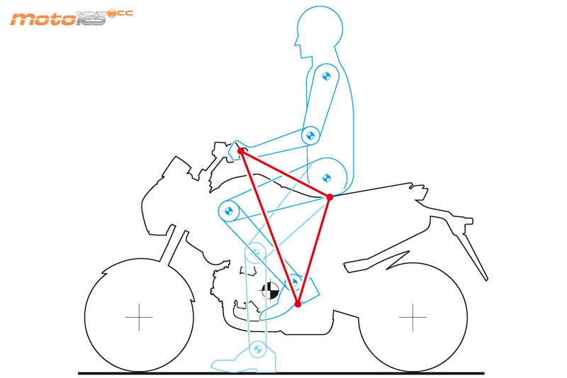 Honda MSX 125