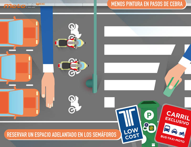 Anesdor Movilidad sostenible