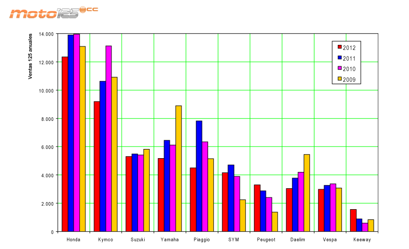 Ventas 2012