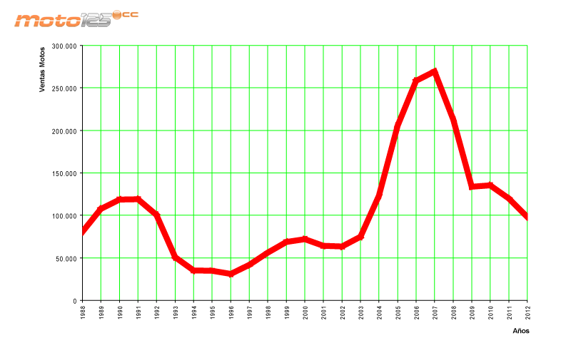 Ventas 2012