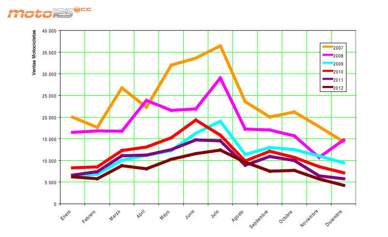 Ventas 2012