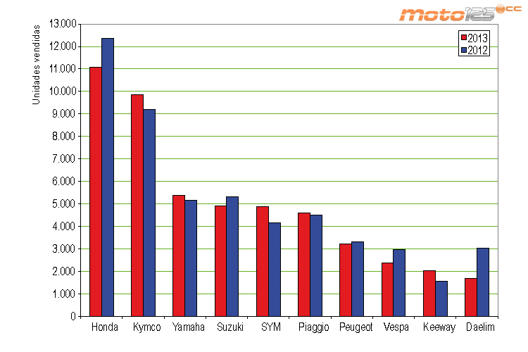 Ventas 2013