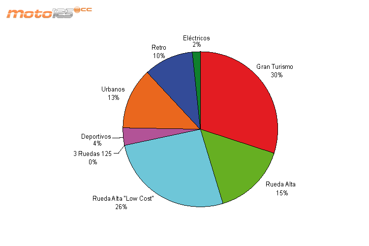 Ventas 2012