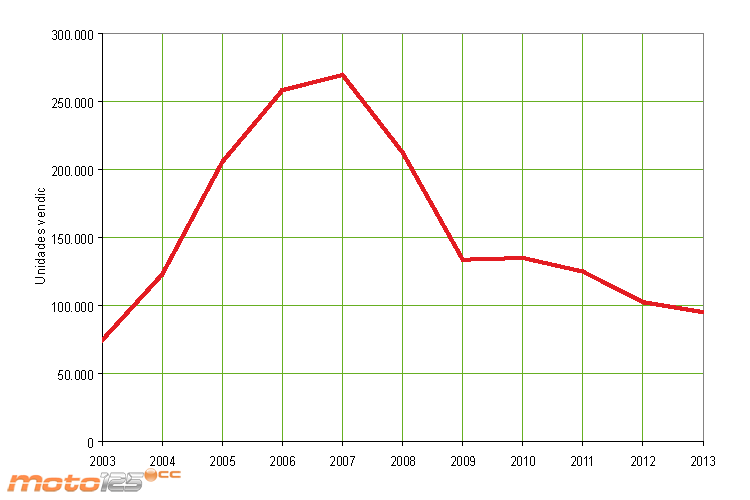 Ventas 2013