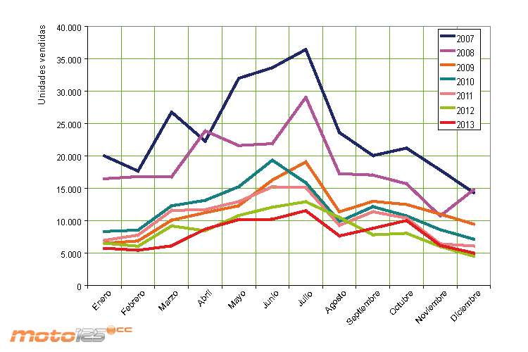 Ventas 2013