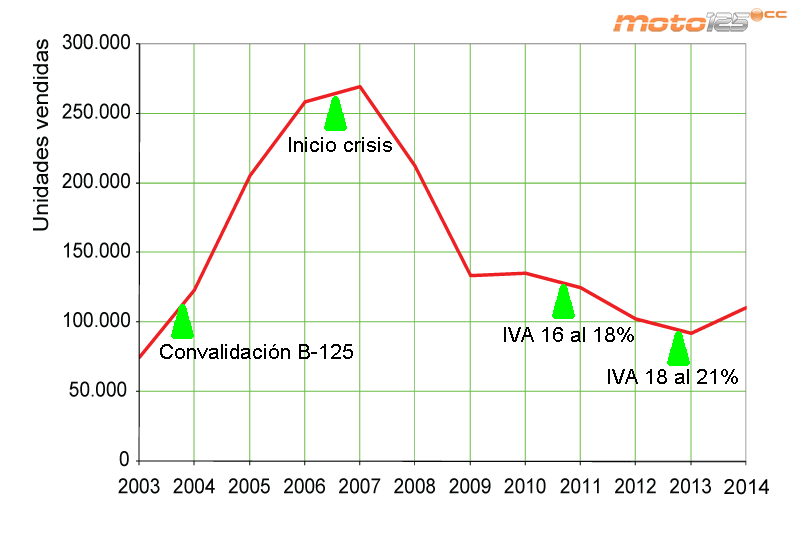 Ventas 2014