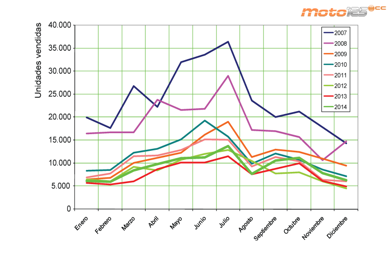 Ventas 2014