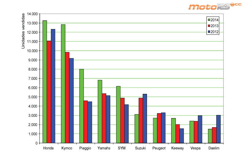 Ventas 2014