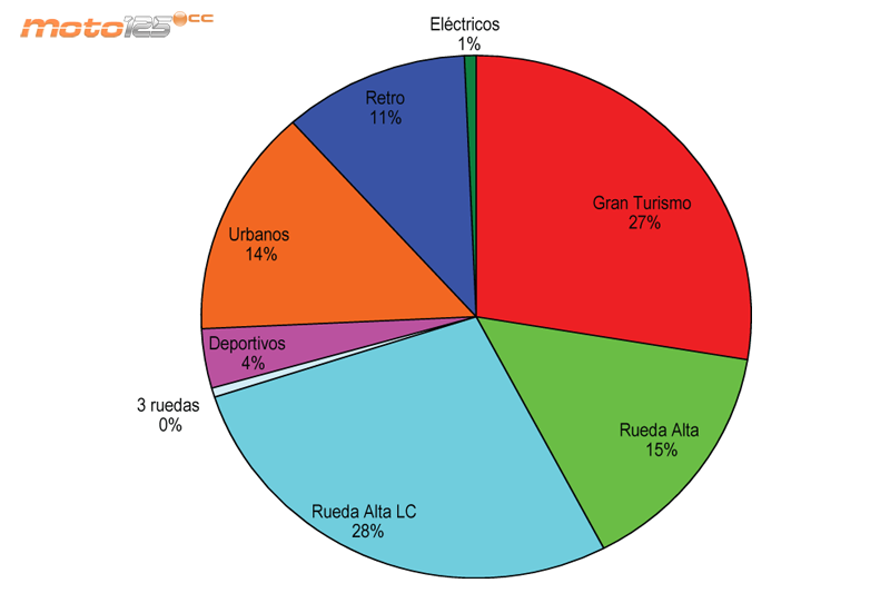 Ventas 2014