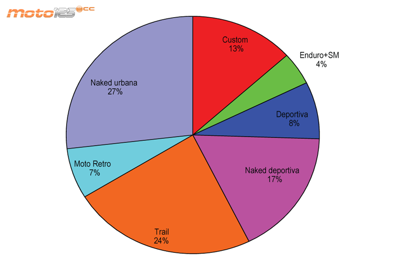 Ventas 2014