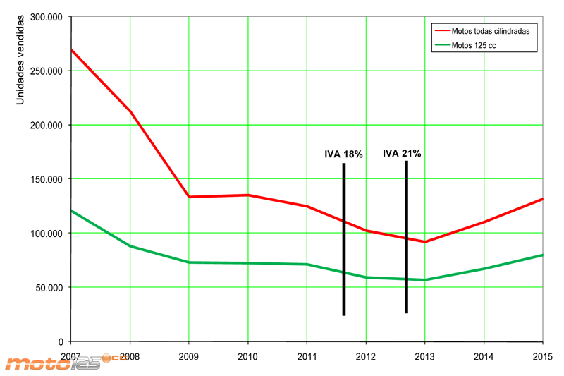 Ventas 2015