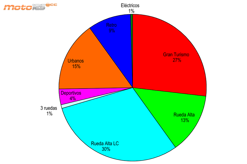 Ventas 2015