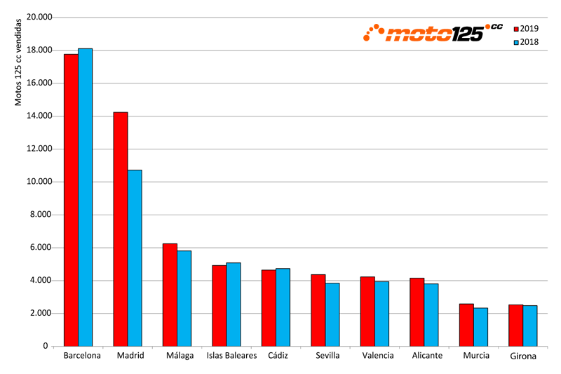 Ventas 2019 por provincias