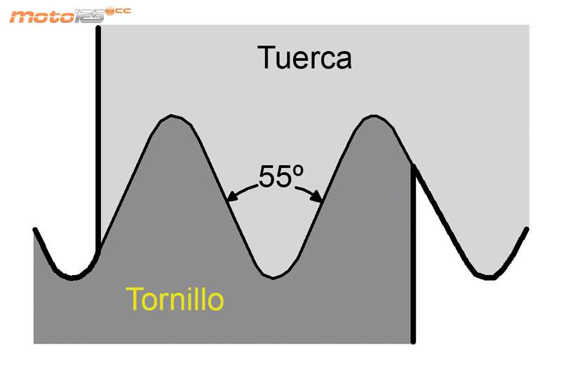 Herramientas mecánica