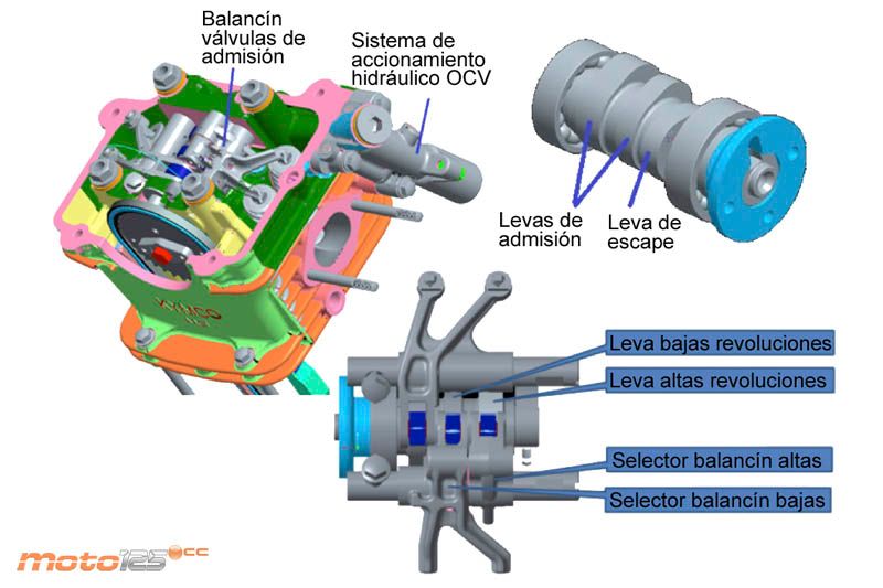 Distribución variable Kymco VVCS