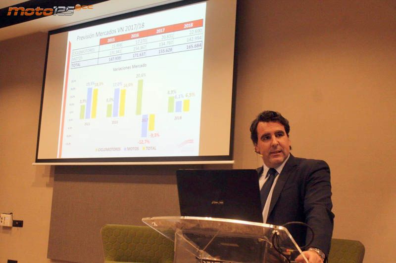 Previsión mercado 125 cc para 2018 - MSI