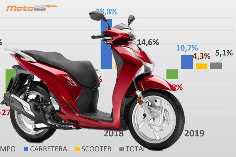 Mercado - Primera previsión 2019 MSI