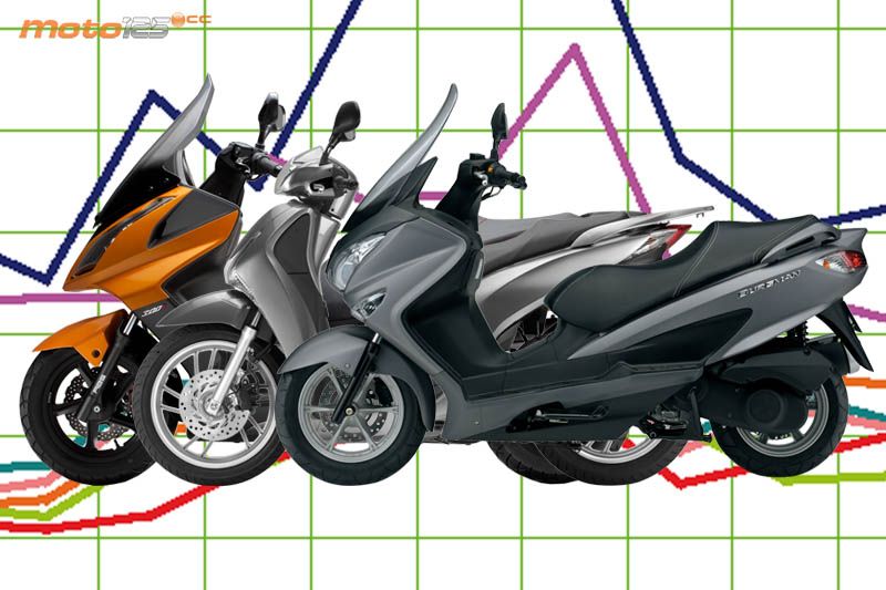 Ventas 125 cc 2013