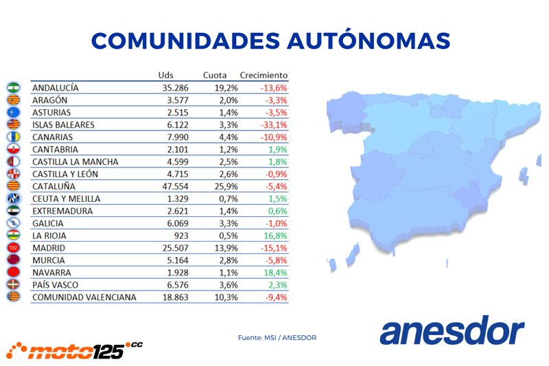 Anesdor - Análisis del mercado 2021 y previsión 2021