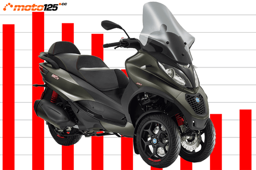 Superventas 3-4 Ruedas ‘20